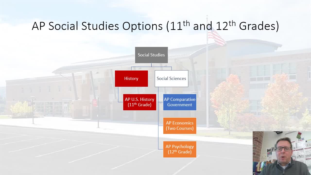 Social Studies 11th and 12th Grade AP Options - 